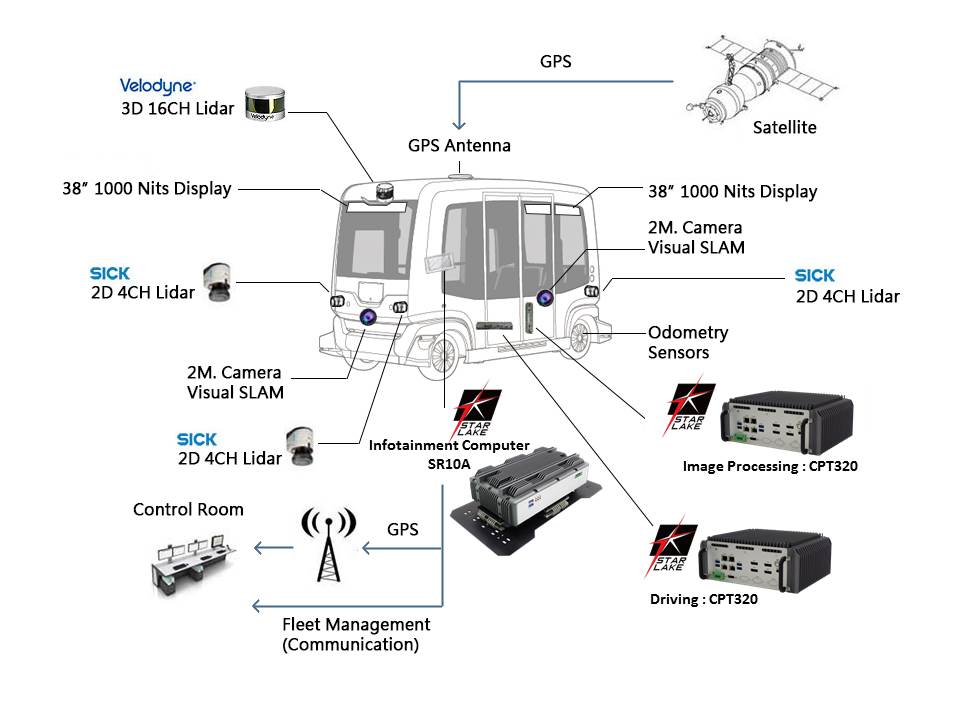 UGV_shuttlebus_01_7SS