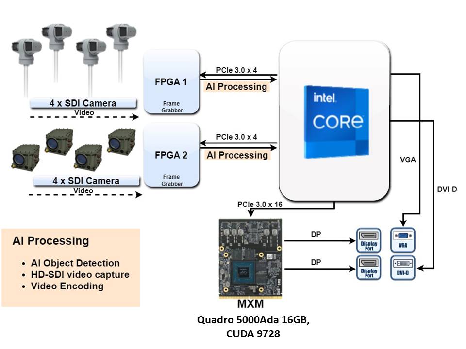 Video Distribution FPGA_Intel CORE_i_IV320-RH-KD5