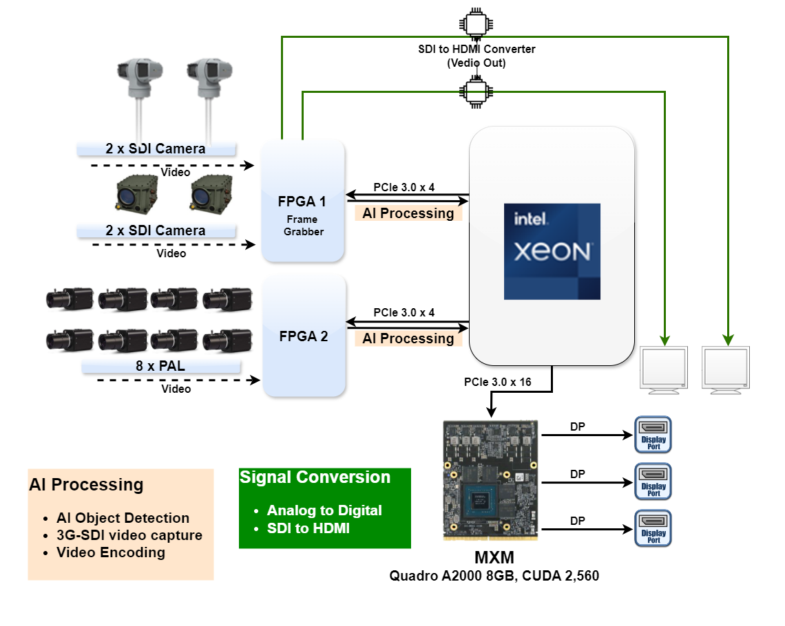System Diagram