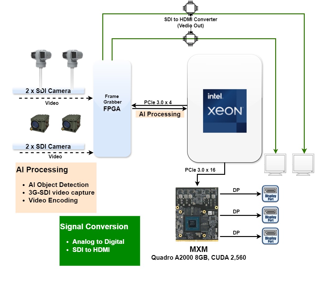 Video Distribution FPGA_Intel XEON__20240523_0.jpg