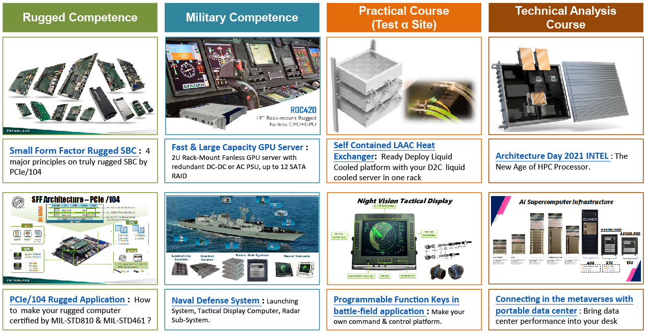 Training & Sharing Zone