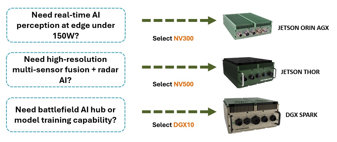 Select Tactical AI GPU Server