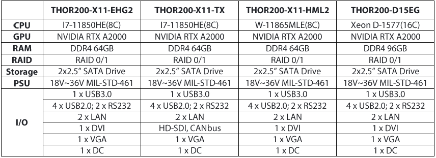 THOR200-D15EG