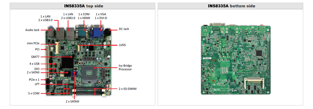 INS8335A is a Mini-ITX form factor industrial motherboard, powered by Intel® Ivy Bridge 22nm processor and QM77 chipset. Processor i7-3610QE plus Intel® QM77 chipset consumes only 45W and 4.1W individually. It supports four-core that can turbo up to eight-core. Extreme computing power and reliability are guaranteed by this powerful combination. Clock speed can boost from 2.3 GHz to 3.3 GHz. Wide range 9V~24V DC input design can protect the board from damages caused by sudden surge of voltage, thus further secure the reliability. Extended temperature operation from -40 to +85°C ensures unbeatable reliability. Fast processor equips with rich legacy I/O features such as: 6 COM ports (3 by RS485/232/422); 8 Bit DIO; LPT; PS2. The expansion capacity of INS8335A is stunning, it supports 1 x PCI, 1 x PCI_e, and 1 x mPCI_e. With various extensive ability and strong computing power, INS8335A can be utilized in applications such as large size KIOSK, facial identification, and gaming industry.