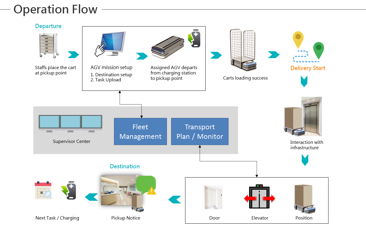 unmannedPlatform_pic02