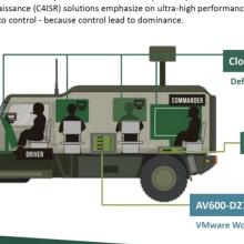 MILITARY RUGGED SERVER IN ACTION